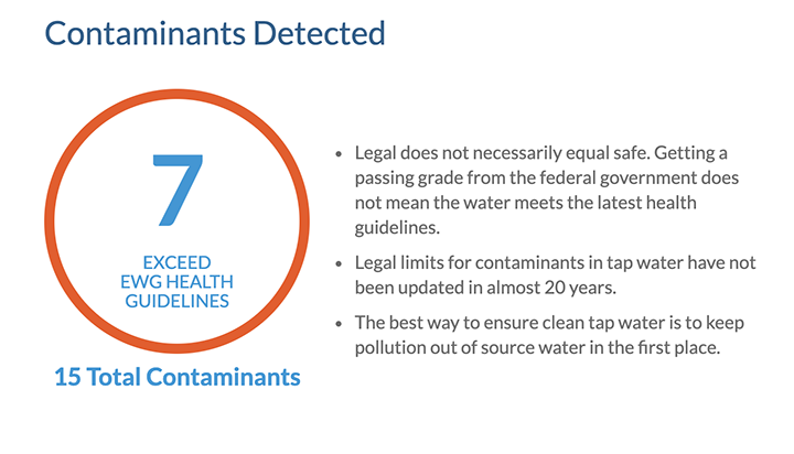 Contaminants Detected