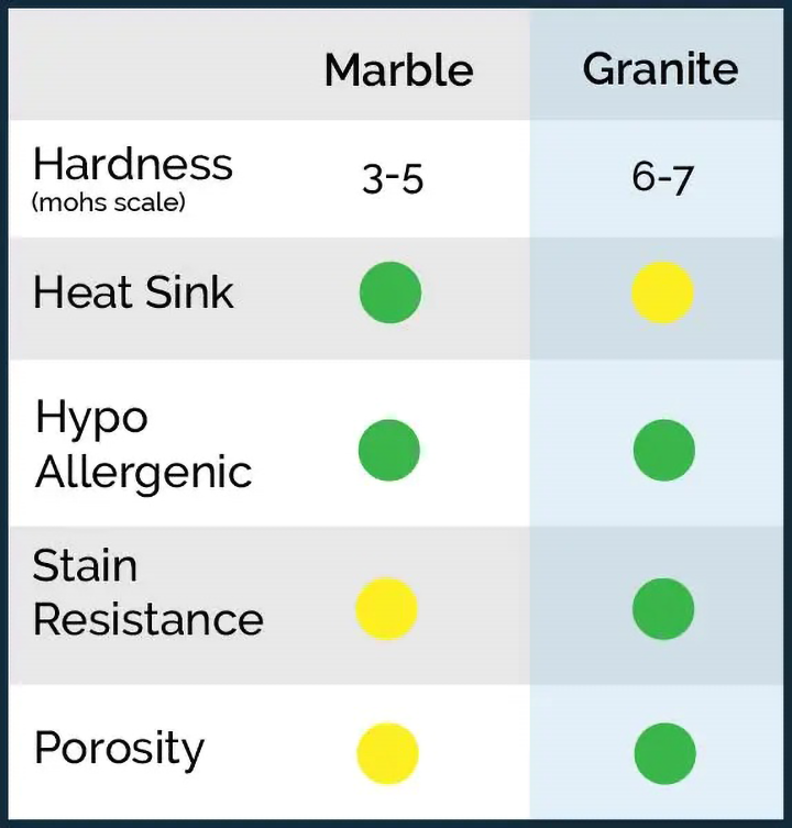 Marble vs Granite