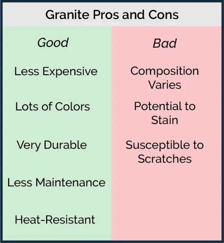 Granite Pros and Cons