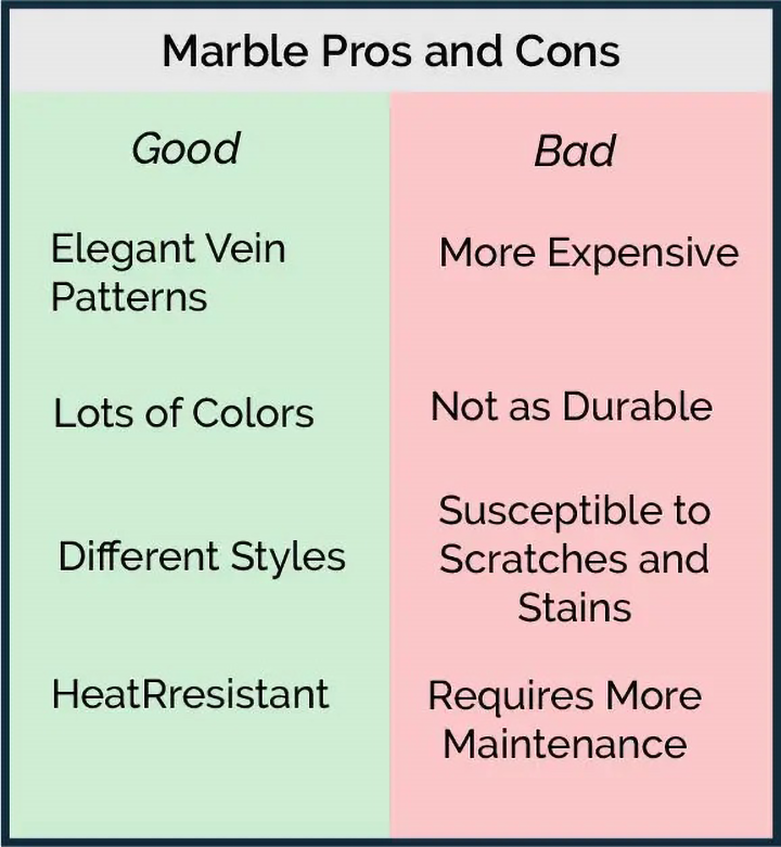 Marble Pros and Cons